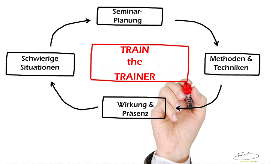 Train the trainer